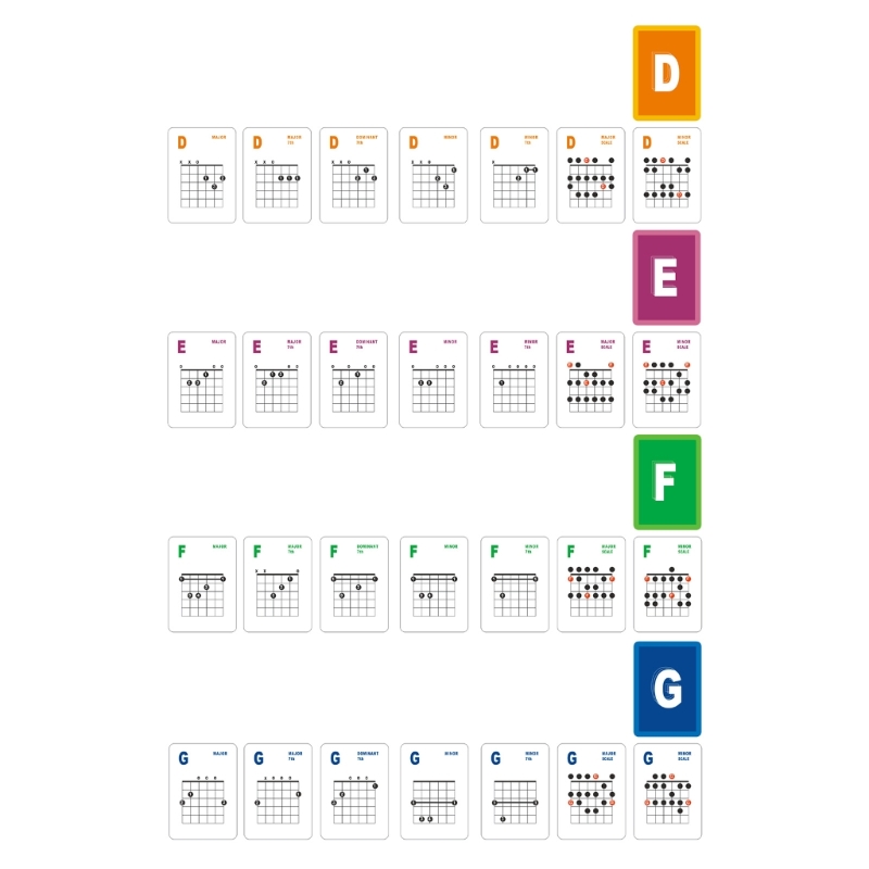 Guitar Chord Cards 49 Popular Guitar Flash Cards Guitar Scale Refrence Cards